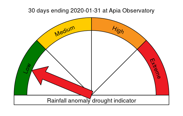 Drought Danger Meter