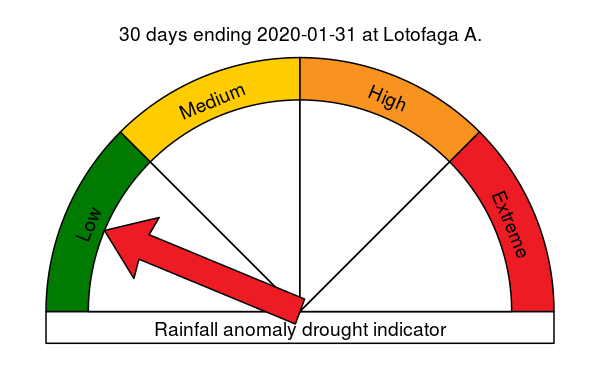 Drought Danger Meter