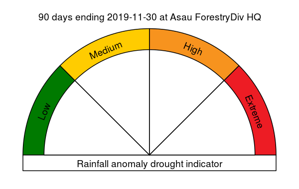 Drought Danger Meter